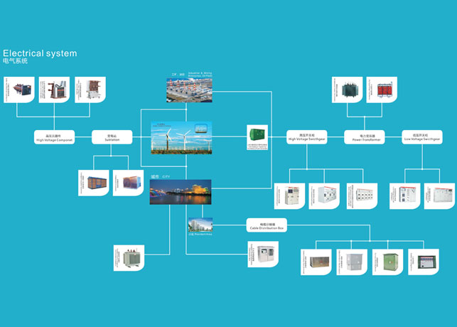 潮濕感增加了高壓開(kāi)關(guān)柜設(shè)備運(yùn)行的負(fù)擔(dān)，解決法在哪